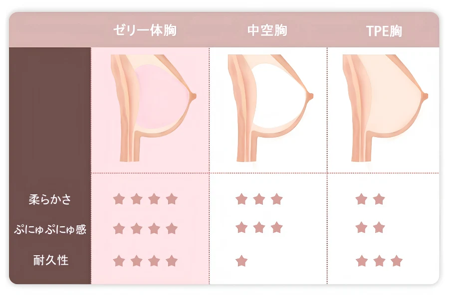 ラブドール胸オプションの種類比較(ソリッド・ホロー・ゼリー)