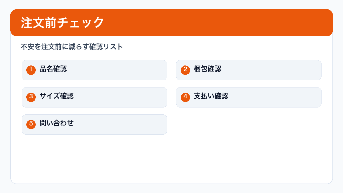 注文前チェックリスト