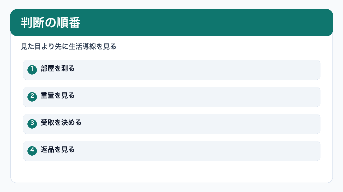 問い合わせ前にまとめる情報