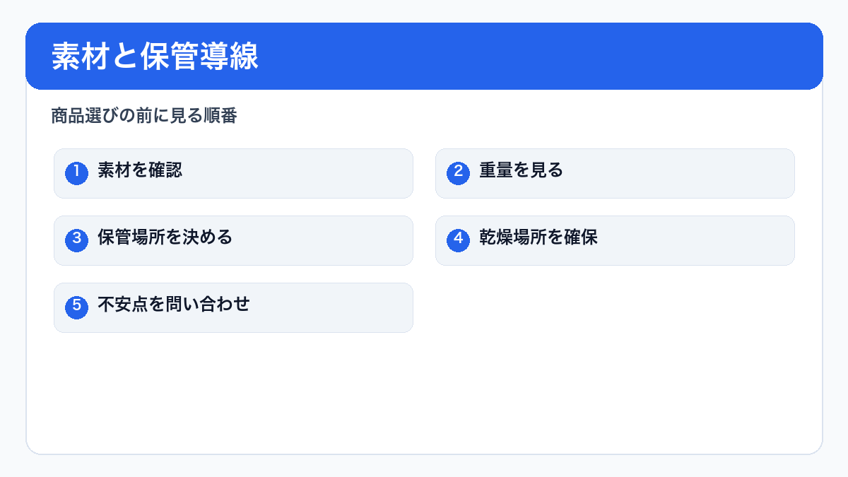 素材と保管導線
