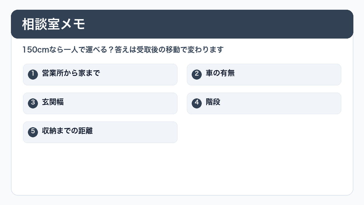 一人で運べるかの相談室メモ
