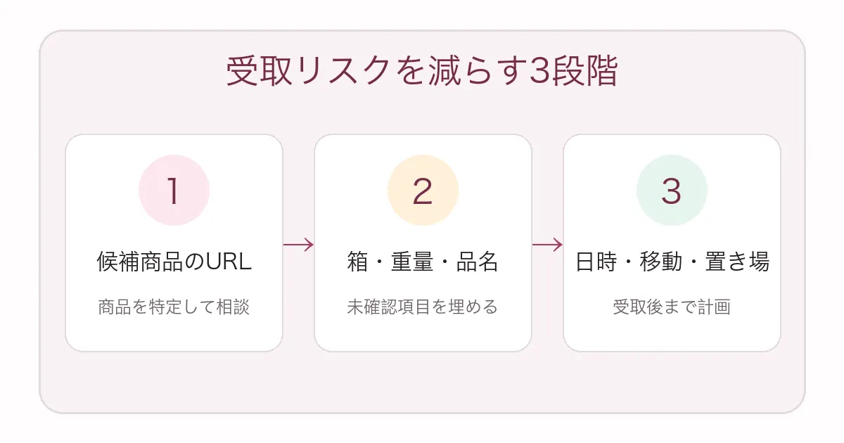 ラブドール受取前の3段階確認
