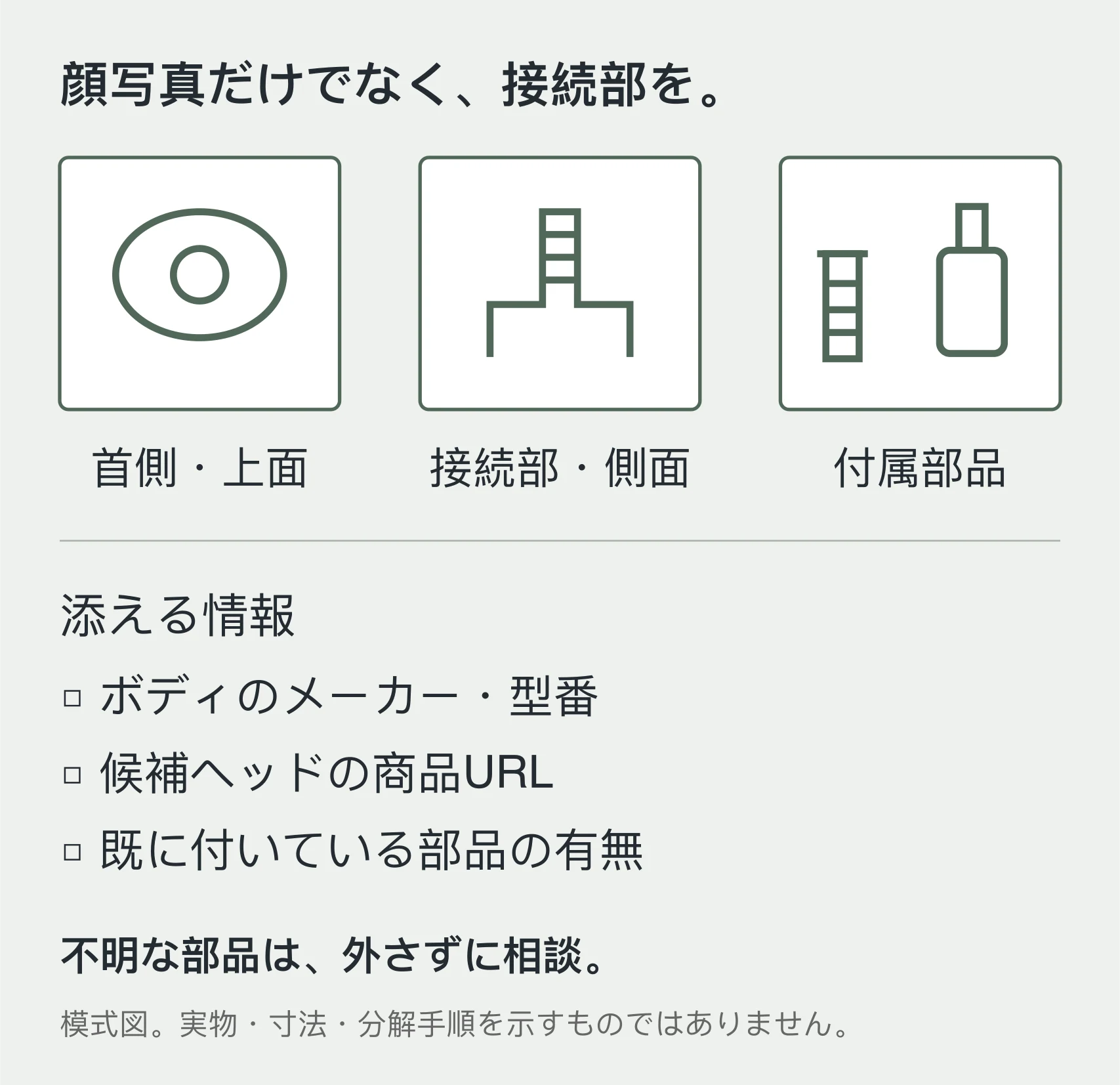 ボディの首側・接続部側面・付属部品の確認写真を整理する模式図